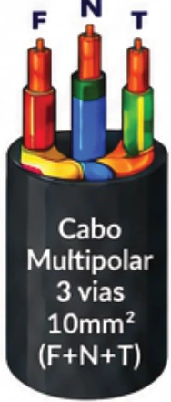 Cabo multipolar ilustrativo com fase, neutro e terra