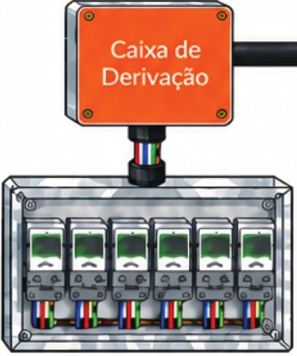 Painel de medição e caixa de derivação